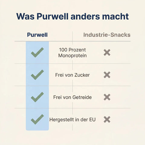 Purwell Schnüffel-Probierpaket Fisch – 7 Sorten Hundesnacks für sensible Hunde